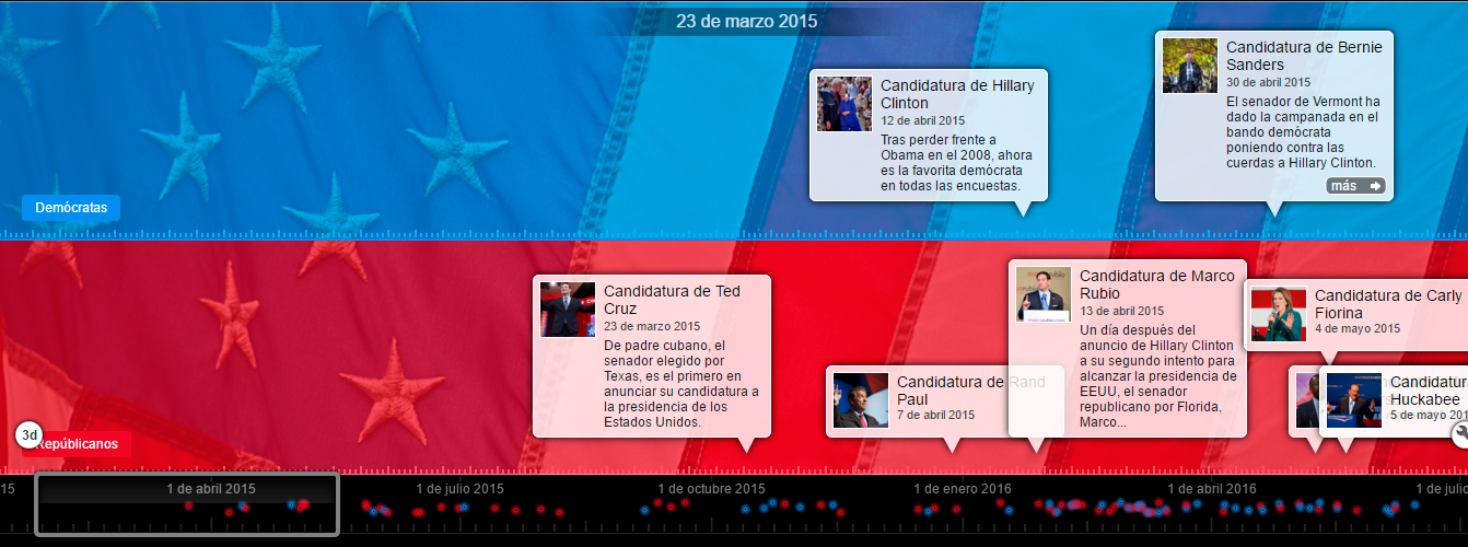 timeline elecciones USA